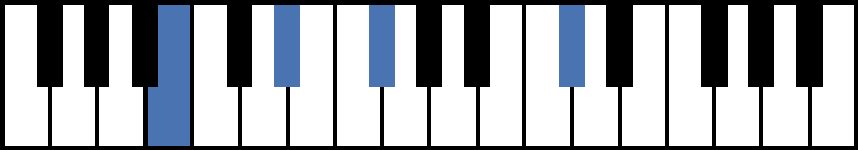 Badd9 Piano Chord