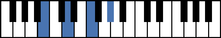 Bdim7 Piano Chord