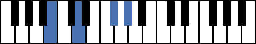 Bm6 Piano Chord