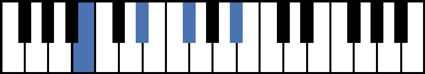 Bmaj7 Piano Chord