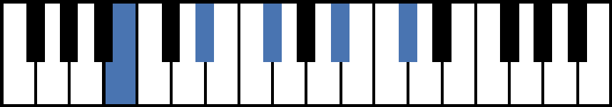 Bmaj9 Piano Chord