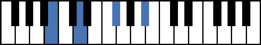 Bm(maj7) Piano Chord