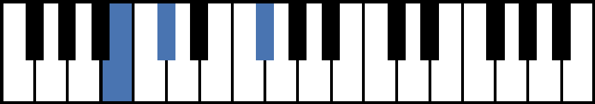 Bsus2 Piano Chord