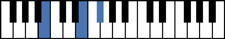 Bsus4 Piano Chord