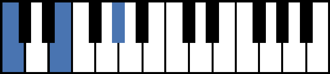 C Augmented Piano Chord