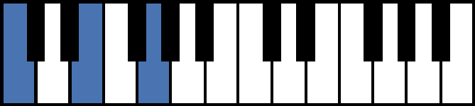 C Major Piano Chord