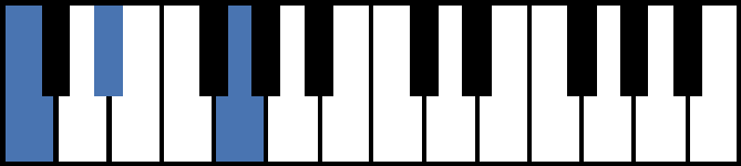 C Minor Piano Chord