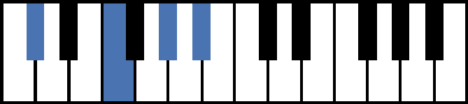 C#6 Piano Chord
