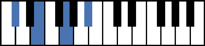 C#dim7 Piano Chord