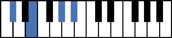 C#m6 Piano Chord