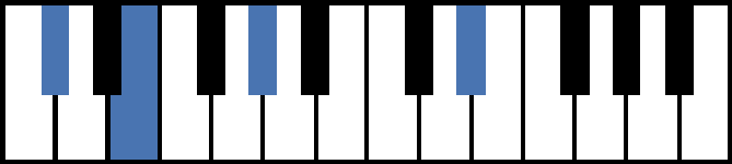 C#madd9 Piano Chord