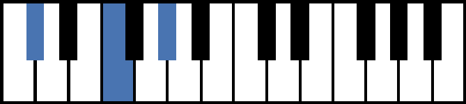 C# Major Piano Chord