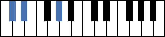 C#sus2 Piano Chord