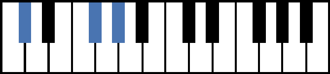 C#sus4 Piano Chord