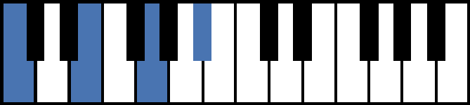 c7 piano - yousuckatmarriage.com.