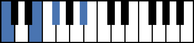 C7b5 Piano Chord
