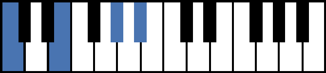 Caug7 Piano Chord