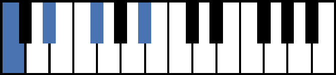Cm7b5 Piano Chord.