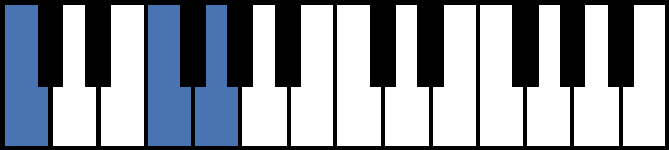 Csus4 Piano Chord