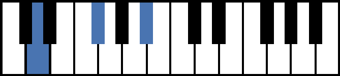 D Augmented Piano Chord
