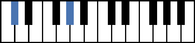 Db5 Piano Chord