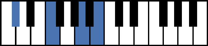 Dbaug7 Piano Chord