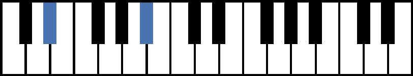 D#5 Piano Chord