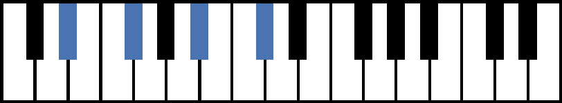 D#m7 Piano Chord