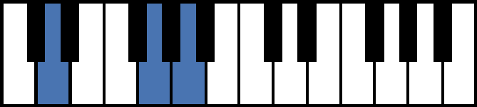 Dsus4 Piano Chord