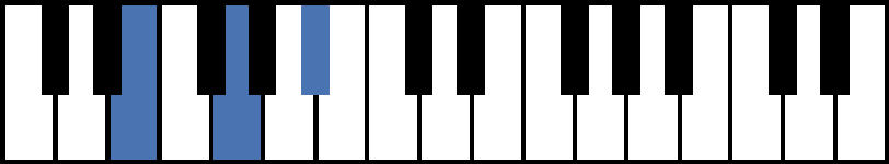E Diminished Piano Chord