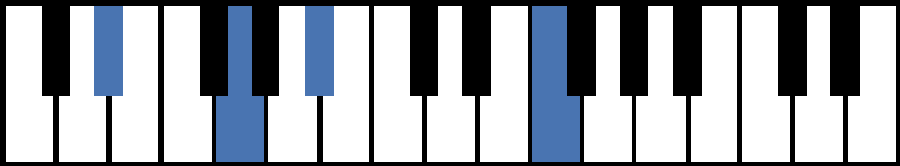 Ebadd9 Piano Chord