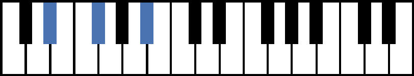 Eb Minor Piano Chord