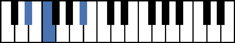 Ebsus2 Piano Chord