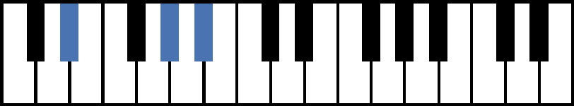 Ebsus4 Piano Chord