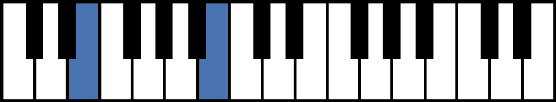E5 Piano Chord
