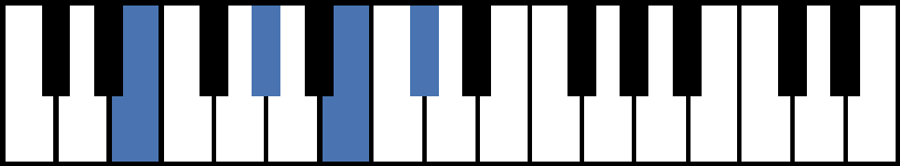 E6 Piano Chord