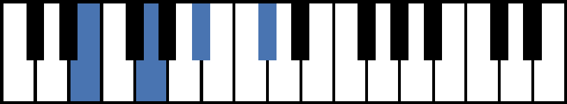 Edim7 Piano Chord