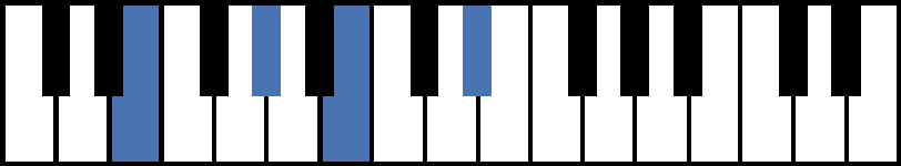 Emaj7 Piano Chord