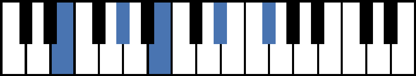 Emaj9 Piano Chord