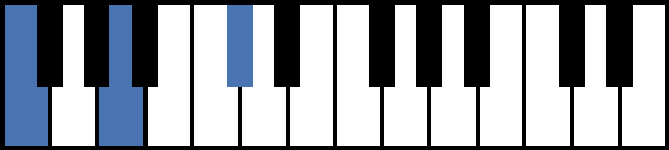 F Augmented Piano Chord