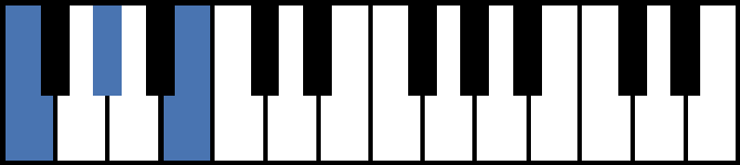 F Diminished Piano Chord