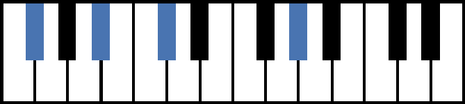 F#add9 Piano Chord