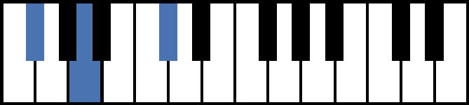 F# Minor Piano Chord