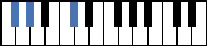 F#sus2 Piano Chord