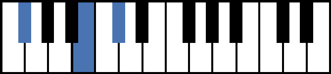 F#sus4 Piano Chord
