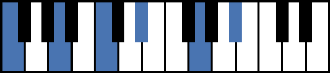 F11 Piano Chord