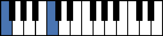 F5 Piano Chord
