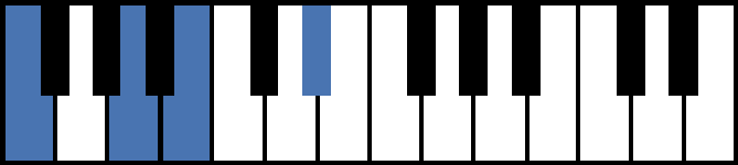 F7b5 Piano Chord