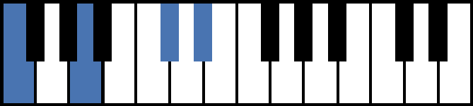 Faug7 Piano Chord