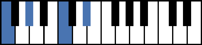 Fm7 Piano Chord